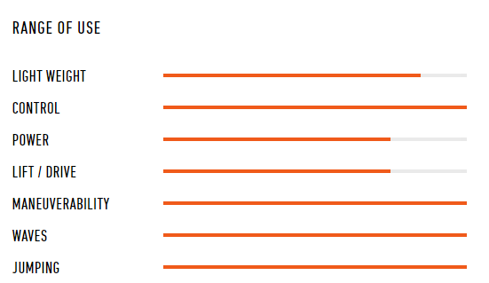 range of use vogue windsurfing karlin
